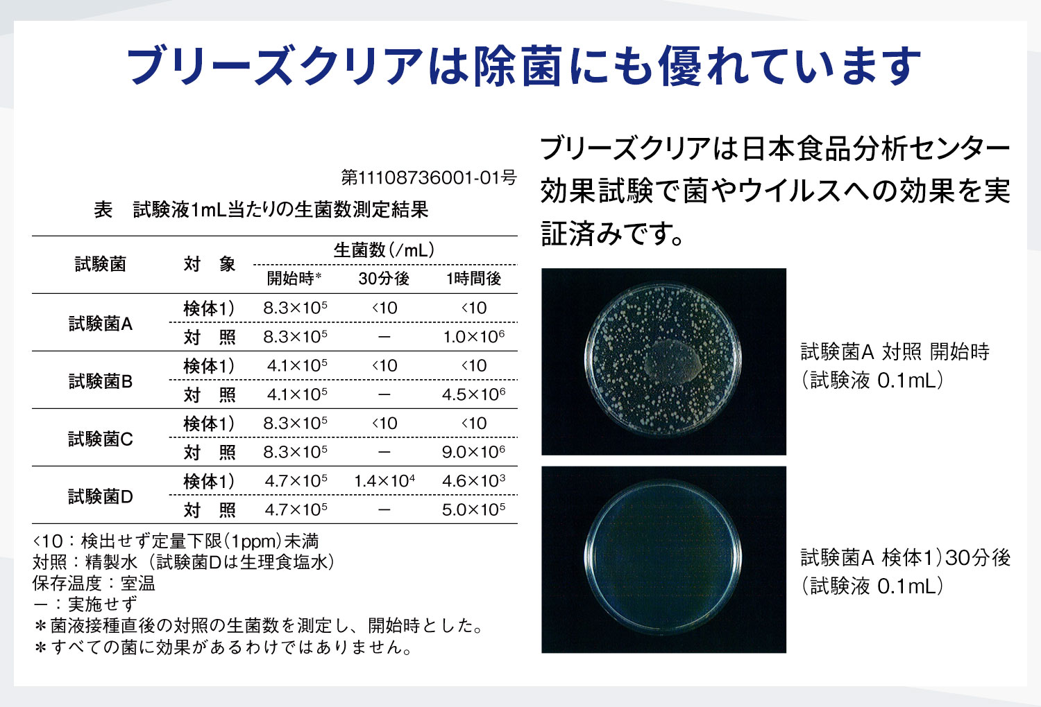 ブリーズクリアは除菌にも優れています